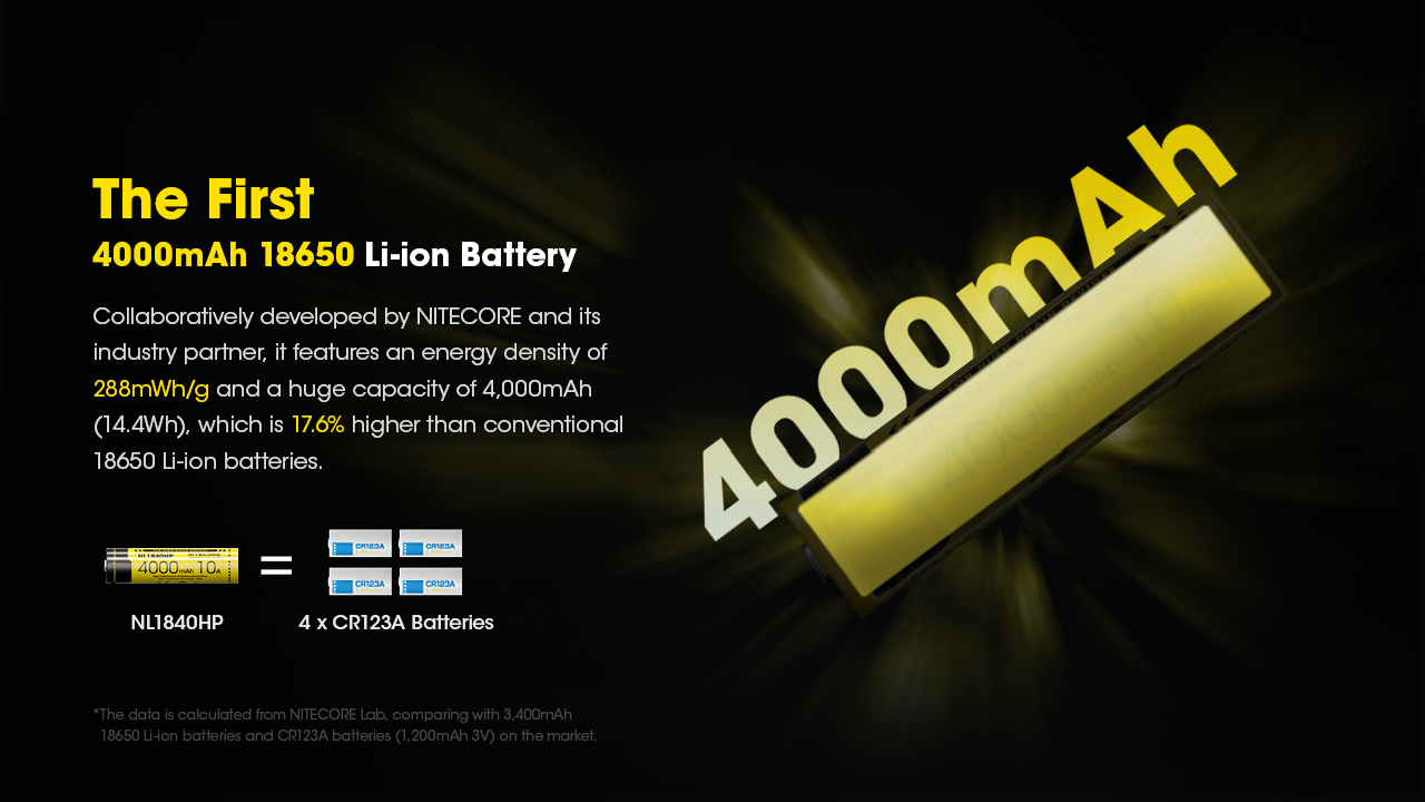 ΜΠΑΤΑΡΙΑ NITECORE 18650 / 4000mAh (τιμή τεμαχίου), NL1840HP - Image 3