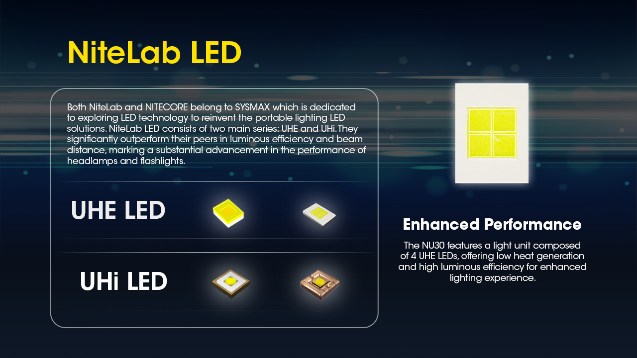 ΦΑΚΟΣ LED NITECORE HEADLAMP NU30 New, Black - Image 3