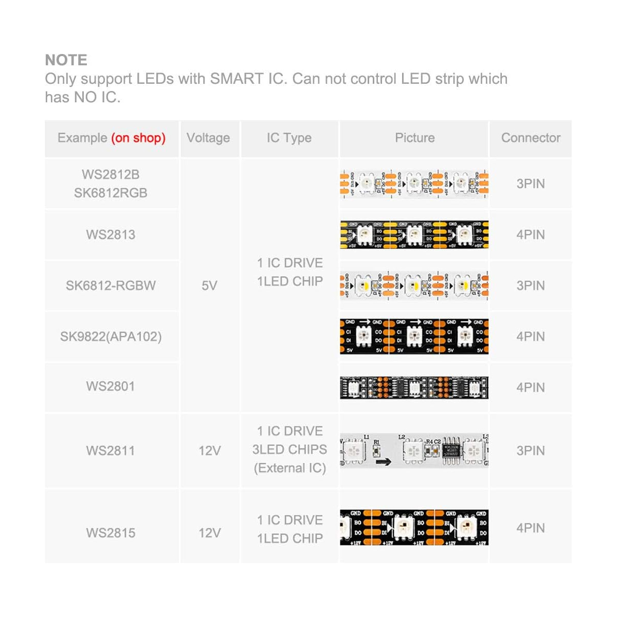 GLOBOSTAR® SP105E 70039 WiFi 2.4G Ψηφιακός Pixel Addressable Controller DC 5-12-24V IP20 - WiFi 2.4G - SPI/TTL Protocol 2048 IC - Μ8.5 x Π4.5 x Υ2.2cm - 2 Χρόνια Εγγύηση - Image 8