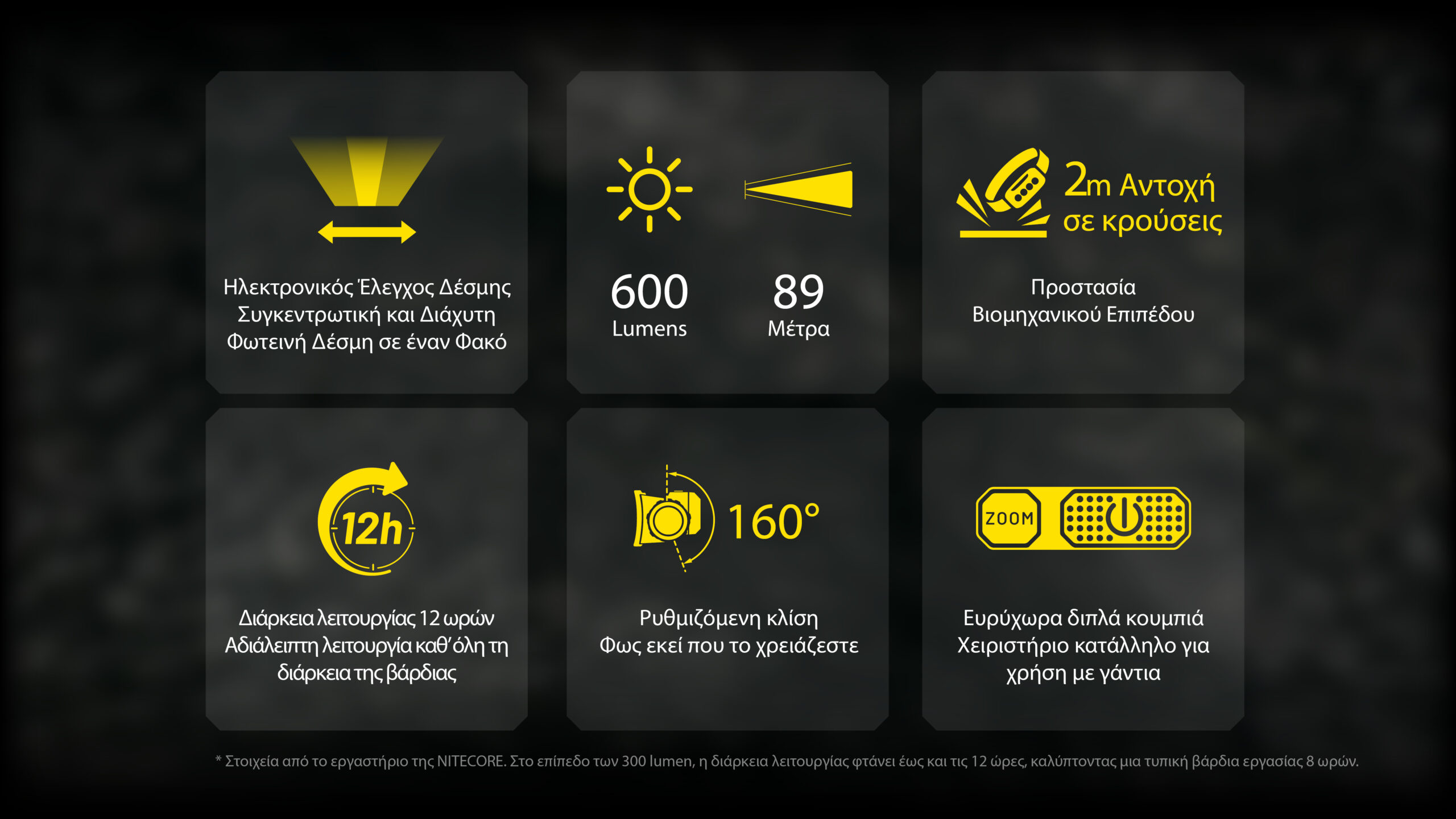 ΦΑΚΟΣ LED NITECORE HEADLAMP NWH20 E-focus work headlamp - Image 3